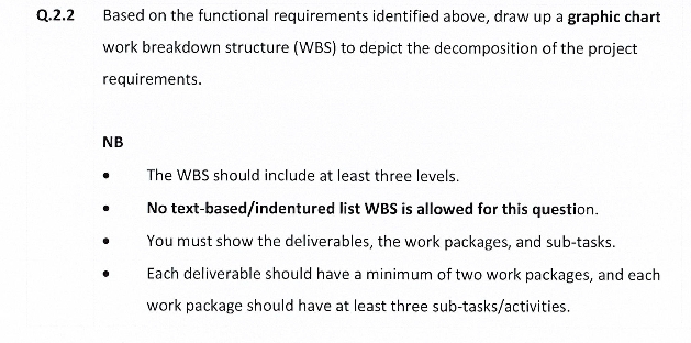  0.2.2 Based on the functional requirements identified above, draw up a