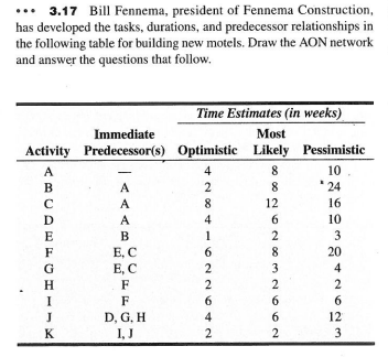 formula V = b-Q) for each activity Find the standard deviation for