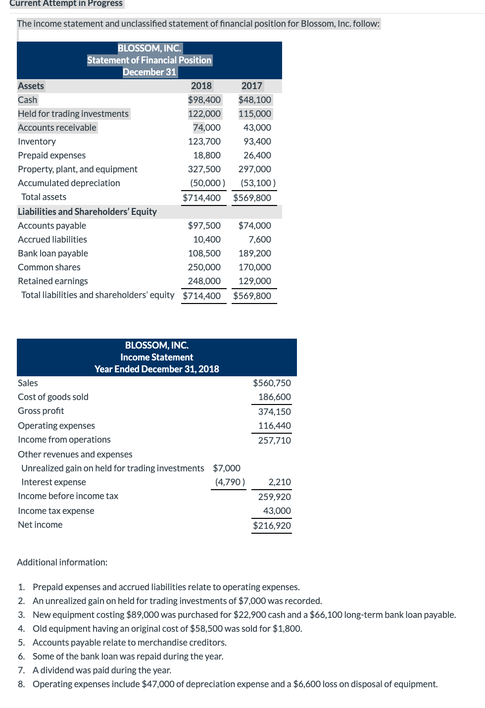 Current Attempt in Progress The income statement and unclassified statement of