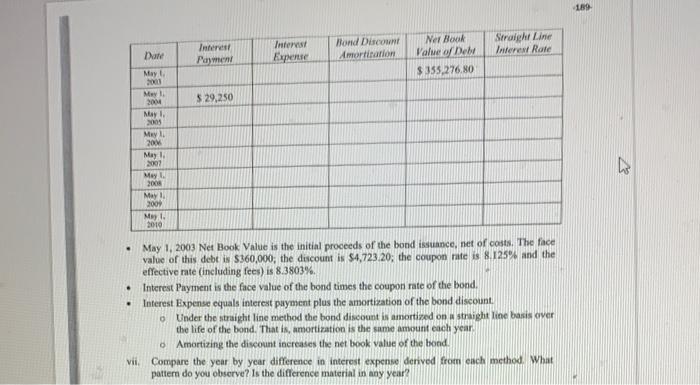 the others is supporting documents iv. Prepare the journal entry that Rite