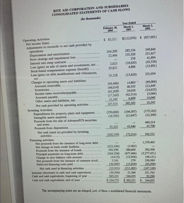 the book value of the notes at February 28, 2004? vi. Your