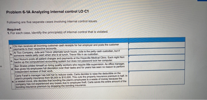  Problem 6-1A Analyzing internal control LO C1 O C1 Following are