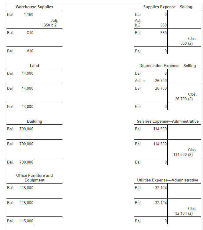 any zero balances.) Danvers Lamp Company Post-Closing Trial Balance December 31, 2024