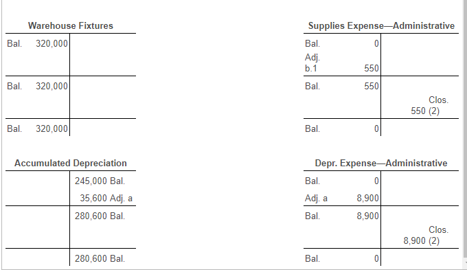 Balance Credit Account Debit Total 0 T-accounts Cash Accounts Payable 0 Bal.