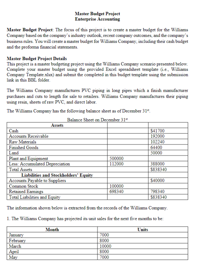 All available templates and information is given. Please create the budget in