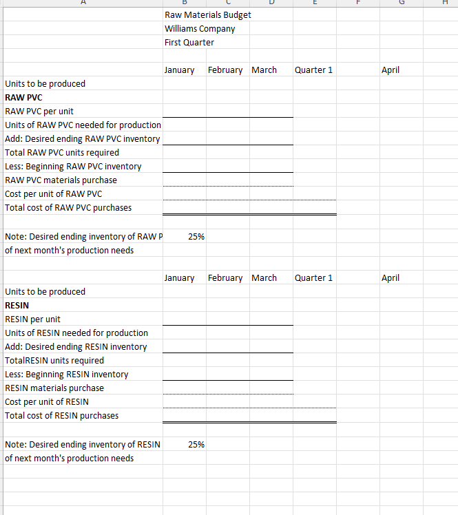 Enterprise Accounting Master Budget Project: The focus of this project is to