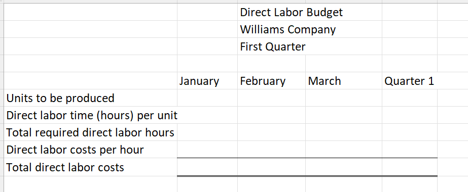 create a master budget for the Williams Company based on the company's