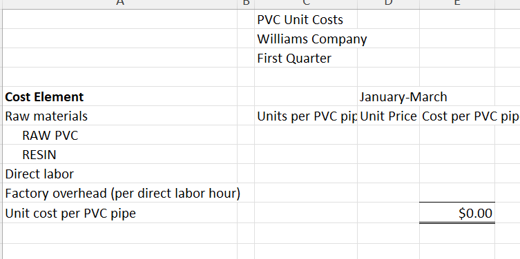 industry outlook, recent company outcomes, and the company's business rules. You will