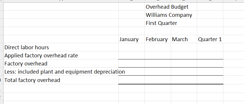 create a master budget for Williams Company, including their cash budget and