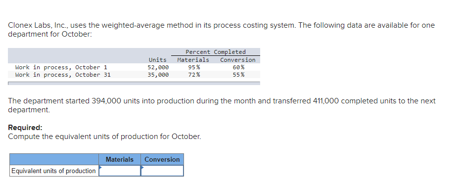 Input the data for both companies Clonex Labs, Inc., uses the weighted-average