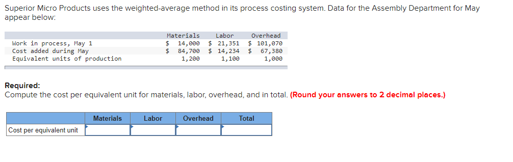 method in its process costing system. The following data are available for