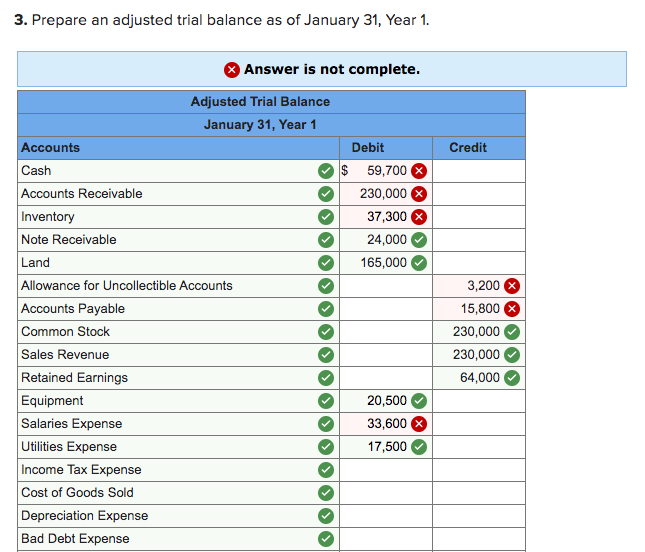 On January 1, Year 1, the general ledger of a company includes