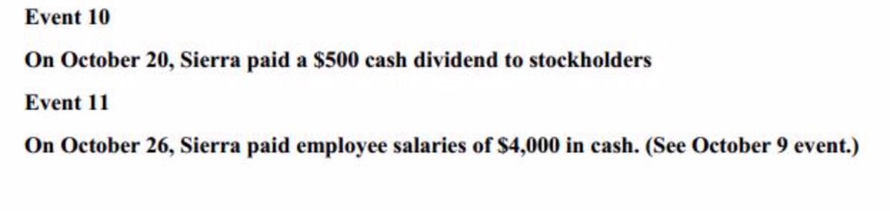 Q4 Q2 Make a general journal based on the following events. Q3