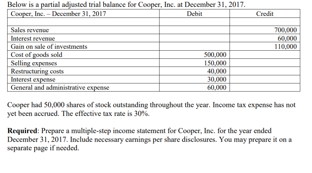  Below is a partial adjusted trial balance for Cooper, Inc. at