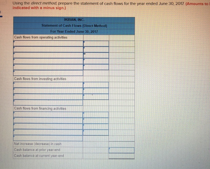 Expenses and Wages Payable relate to Other Expenses on the income statement