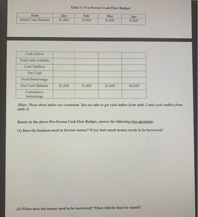 just answer question number 2 Table 3: Pro-Forma Cash Flow Budget Item