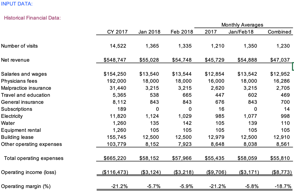  INPUT DATA: Historical Financial Data: CASE 4 QUESTIONS TULSA MEMORIAL HOSPITAL