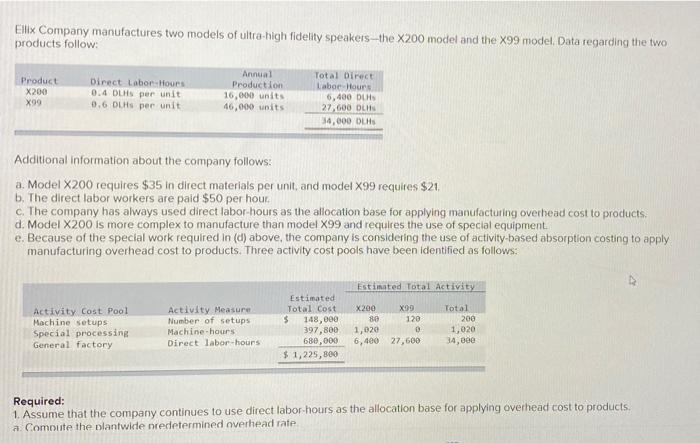  Estimated Total Activity Activity Cost Pool Machine setups Special processing General