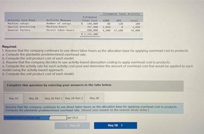 factory Activity Measure Number of setups Machine-hours Direct labor hours Estimated Total