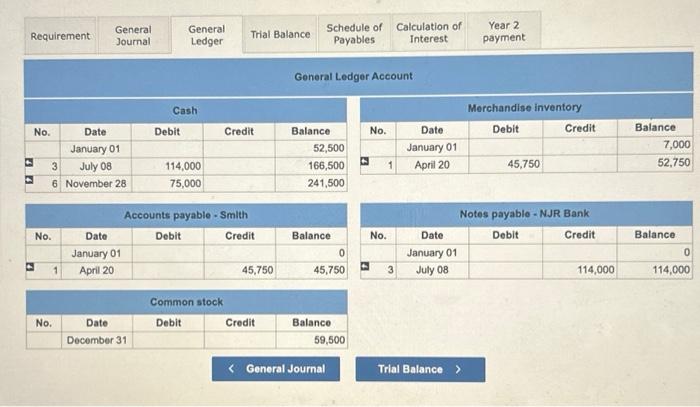 the April 20 account payable to Smith with a 90 -day, 12%,$38,000