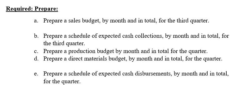 third quarter of Lulu Company which manufactures toys. Below is the estimated