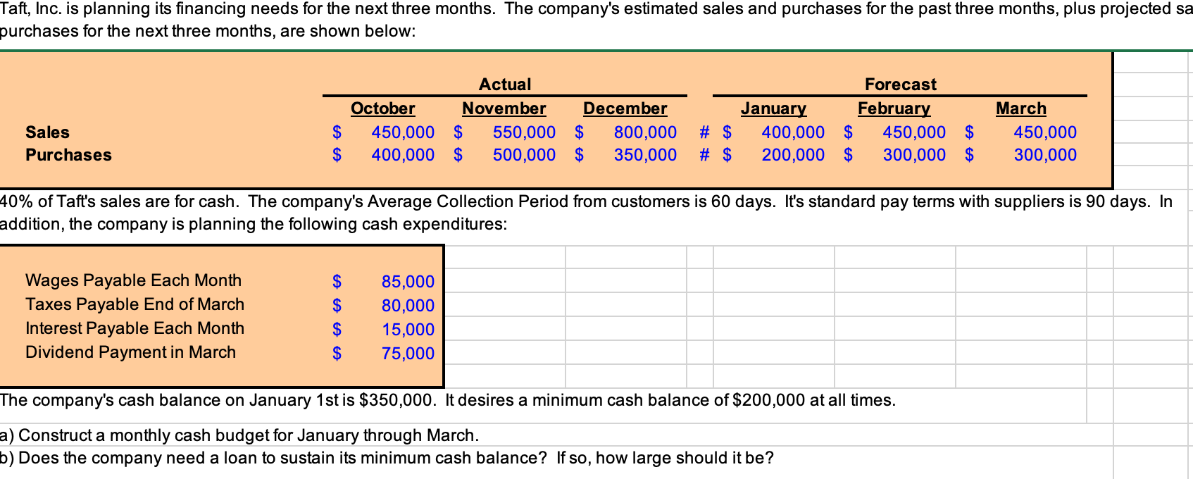 Taft, Inc. is planning its financing needs for the next three