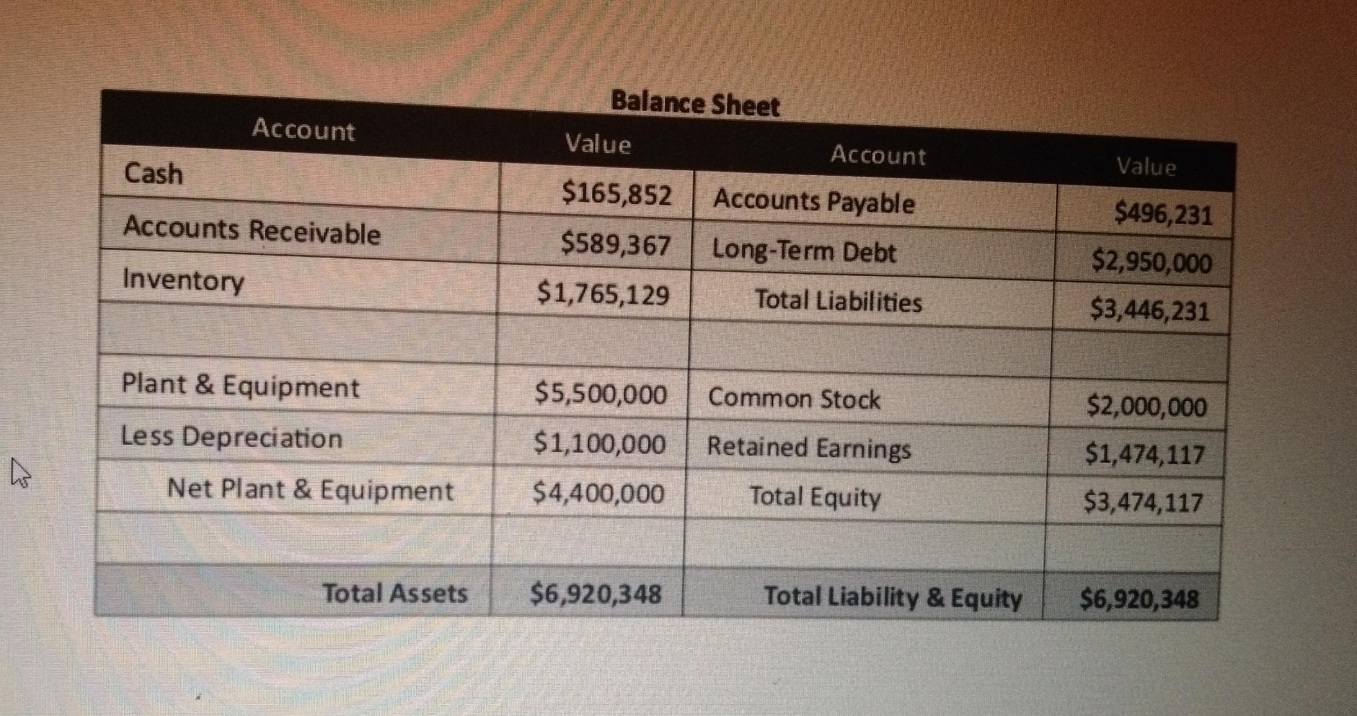 Cost of Goods Sold $5,234,198 $3,659,135 $1,575,063 Gross Profit Selling Expense $227,295
