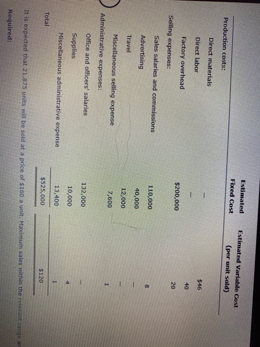  Estimated Fixed Cost Estimated Variable Cost (per unit sold) Production costs: