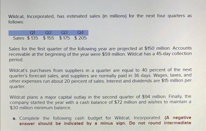 This is only one quastion, please answer all the parts Wildcat, Incorporated,