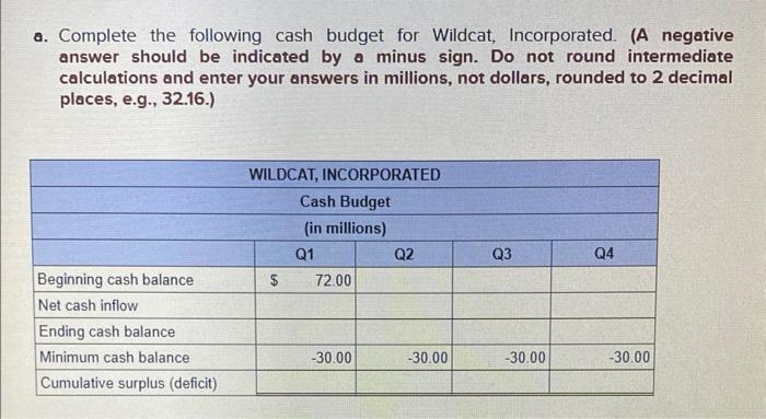 has estimated sales (in millions) for the next four quarters as follows: