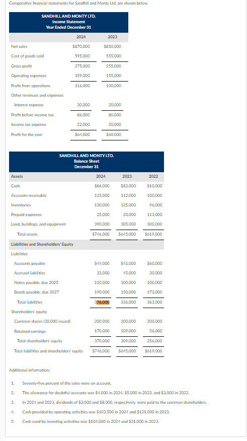 Please solve all red boxes asap with explanation please ! Comparative financial