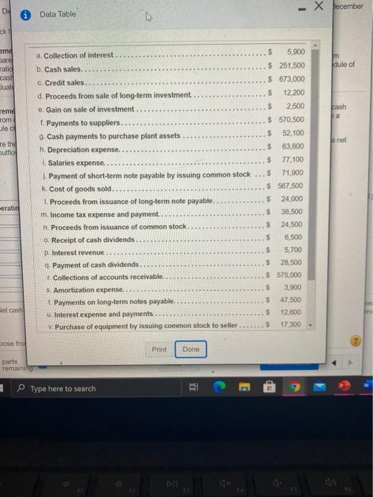 following data from the company's records for the year just ended December