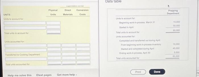  Data table Direct Physical Units Conversion Costs Prepping Department UNITS Materials