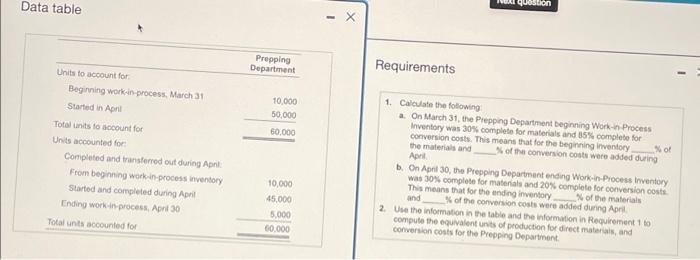 Units to account for Beginning work-in-process, March 31 Started in one Total