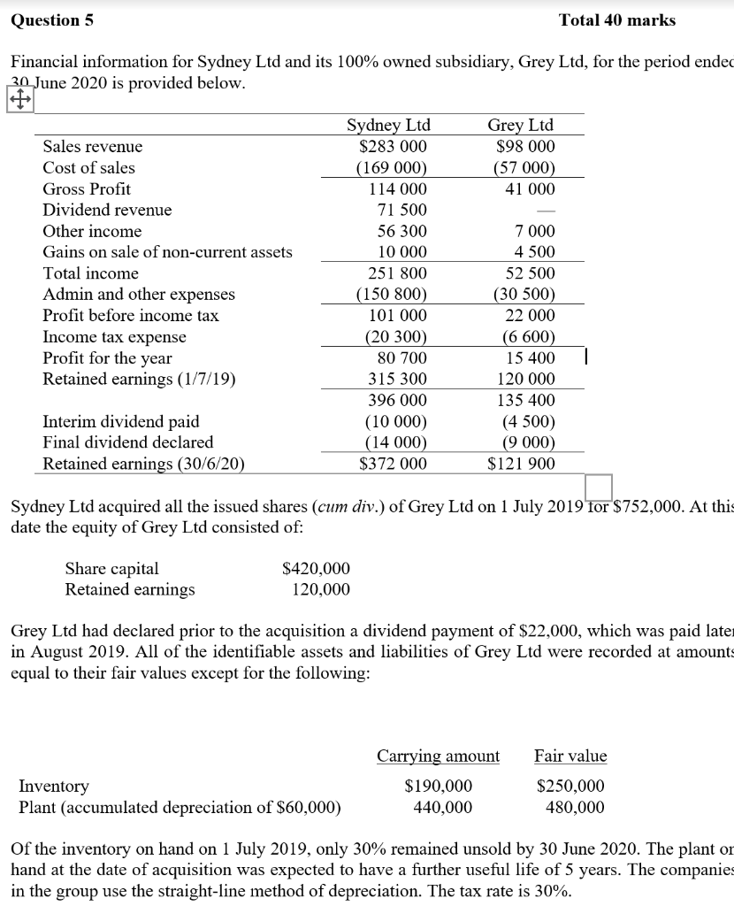 Question 5 Total 40 marks Financial information for Sydney Ltd and