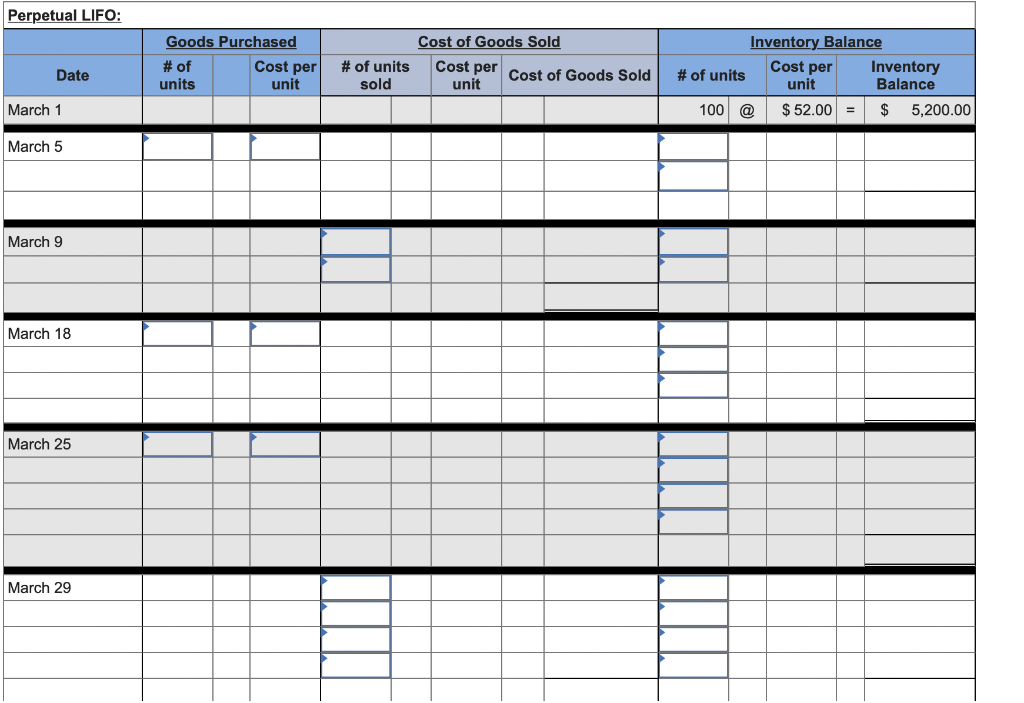 Sold at Retail Units Acquired at Cost 100 units @ $52.00 per