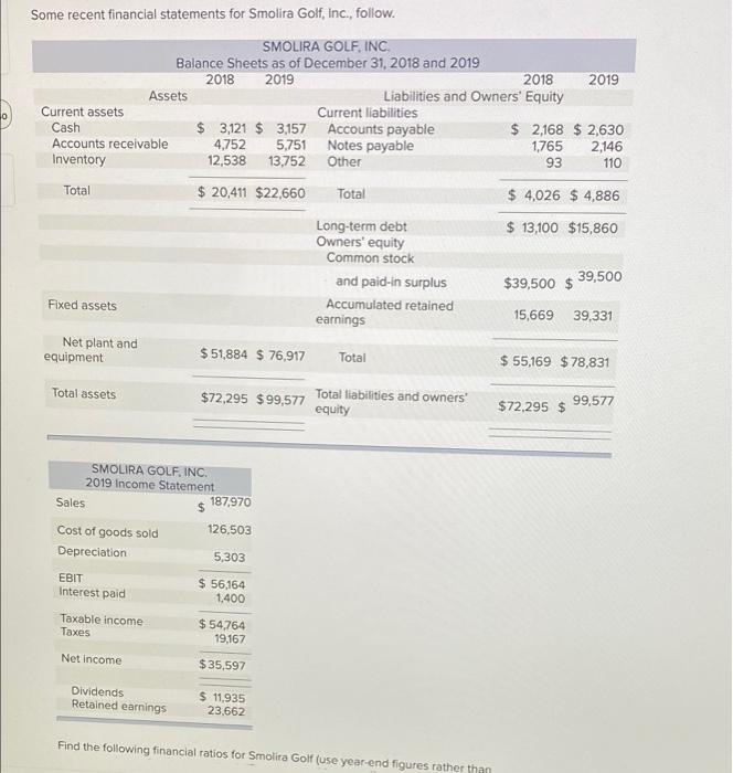 the answer i got previously was incomplete 0 Some recent financial statements