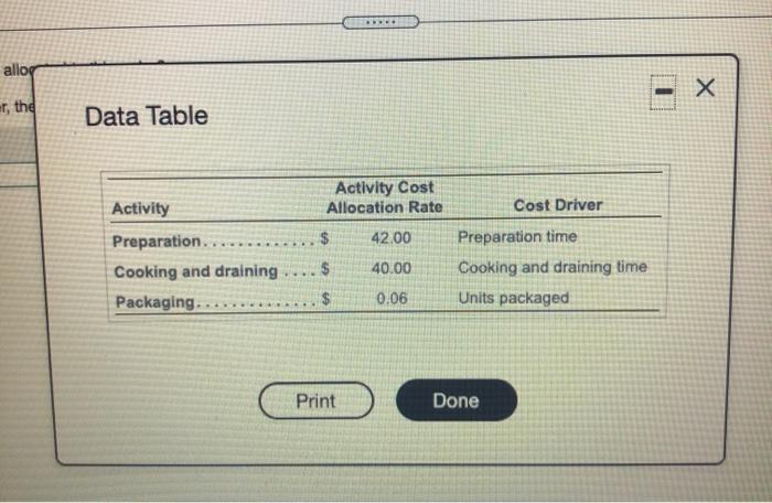  ... allog - X et, the Data Table Cost Driver Activity