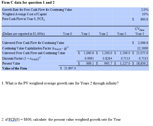  Please show work Firm C data for question 1 and 2