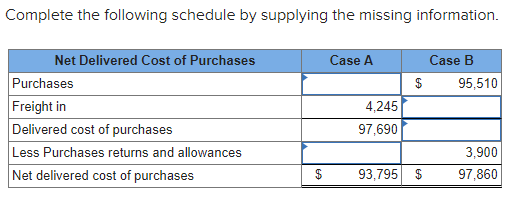Complete the following schedule by supplying the missing information. Case A