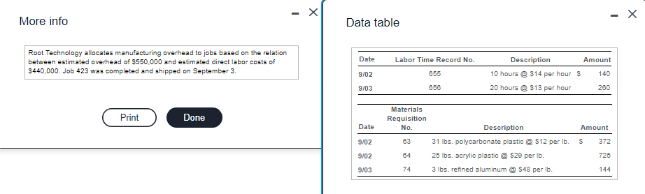 DVDs to Prototype Pictures by September 5. Root incurred the following direct