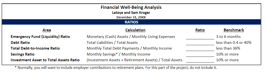 of December 31, 20XX, some expenses are monthly, quarterly, or annually. $