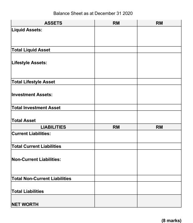 1. List down the Balance Sheet and Cash Flow Statement based on