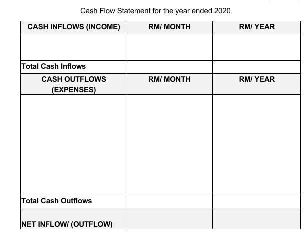the financial information as given in the scenario as below:- Puan Noorsah