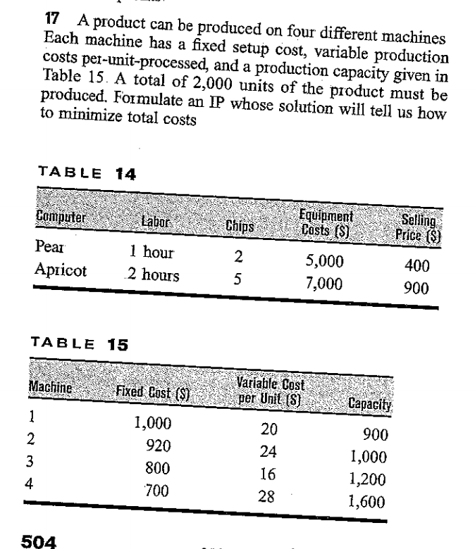 PLEASE SOLVE USING AMPL PROGRAM 17 A product can be produced