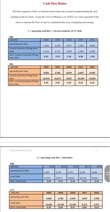 write anaylsis for this 4 cash flows ratios result in comparsion of