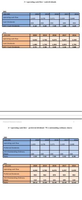 the two companies. and also please write wich company has a better