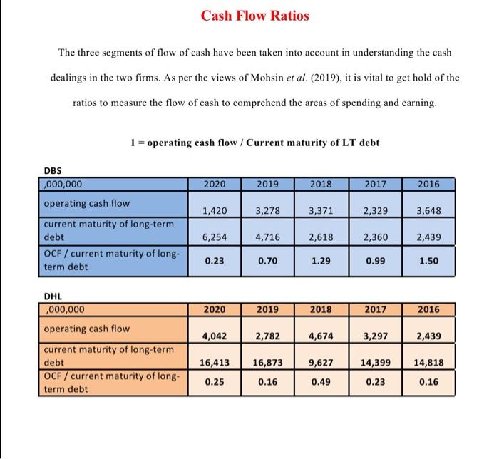 cash flow ratios this is the ratios Cash Flow Ratios The themes