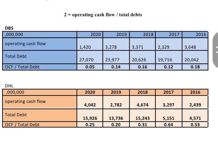 of flow of cash luave been taken into account in understanding the