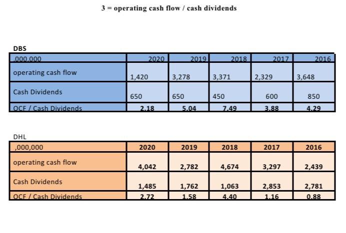 cash dealings in the two firm. As per the views of Mohsin